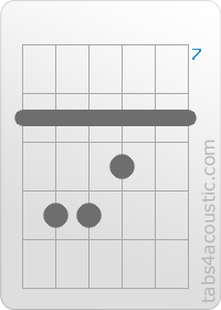 Diagramme de l'accord C (8,10,10,9,8,8)